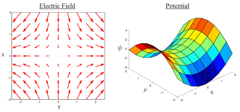 What is an Electric Double Layer? – Gebbie Lab – UW–Madison