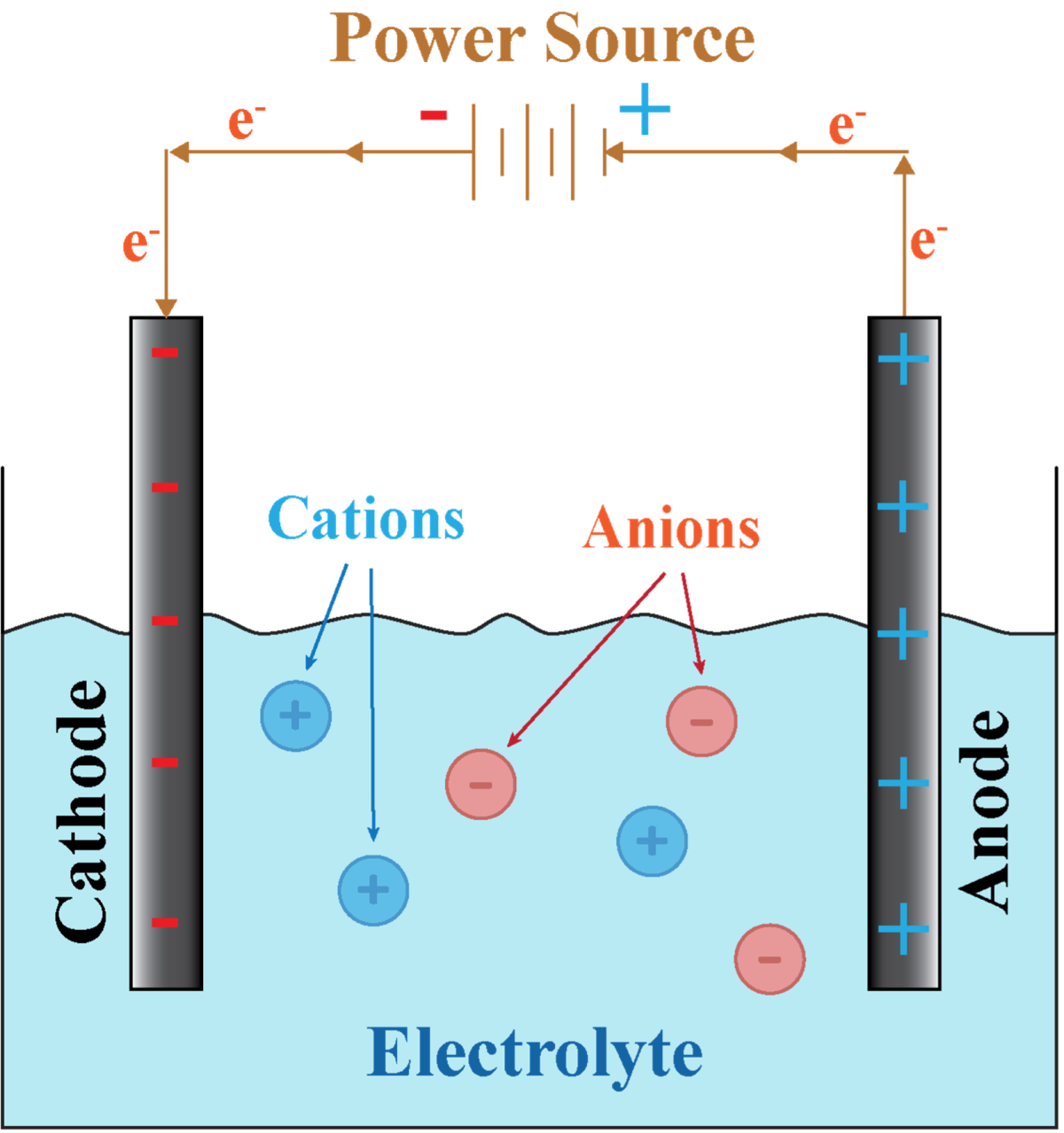 What is an Electric Double Layer? – Gebbie Lab – UW–Madison